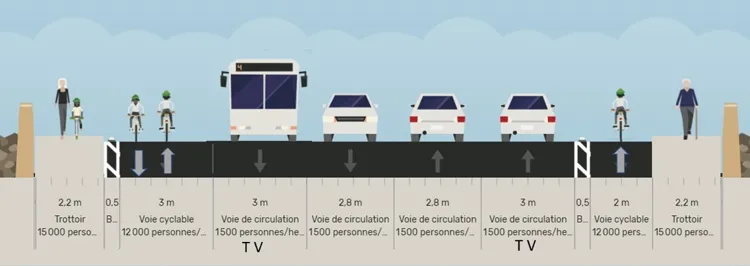 Plan en coupe (Vélocité en Agenais)