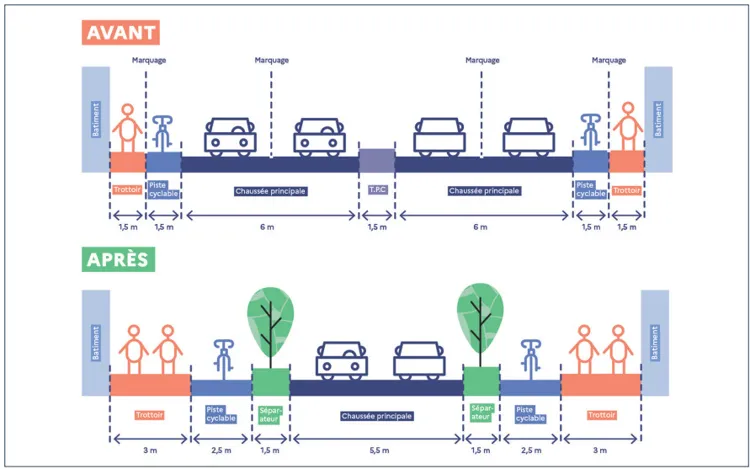 Cerema - Planifier un réseau cyclable complet, continu et attractif - 2024